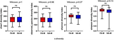 Relationship between maternal–infant gut microbiota and infant food allergy